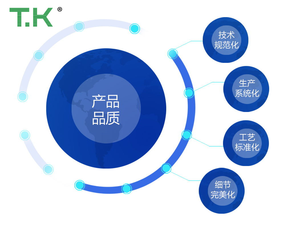 严把质量关，为天创科林品牌化保驾护航