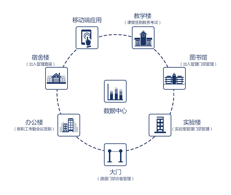 系统理念
