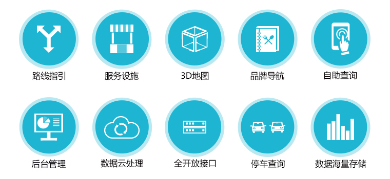 功能点