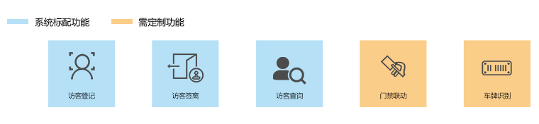系统功能