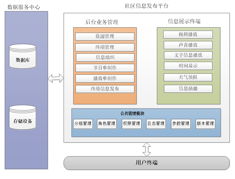 单机/网络二合一信息发布系统