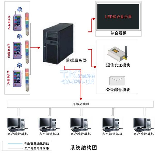 安灯系统1