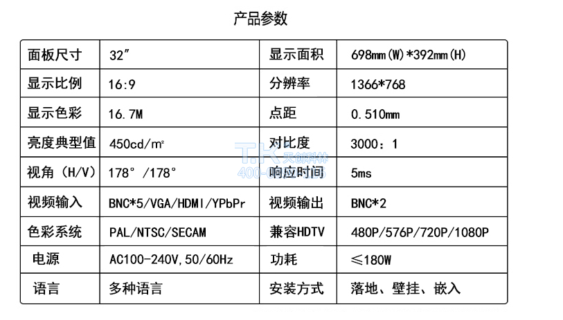 工业监视器 (1)