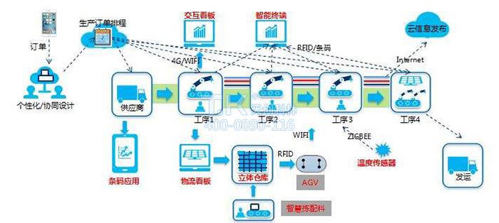 车间物联网1