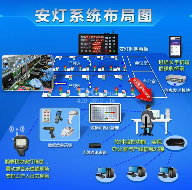 在生产制造业中安灯系统发挥哪些优势作用？
