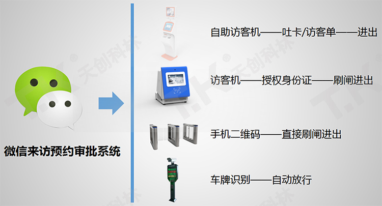 访客管理系统预约方式有哪几种