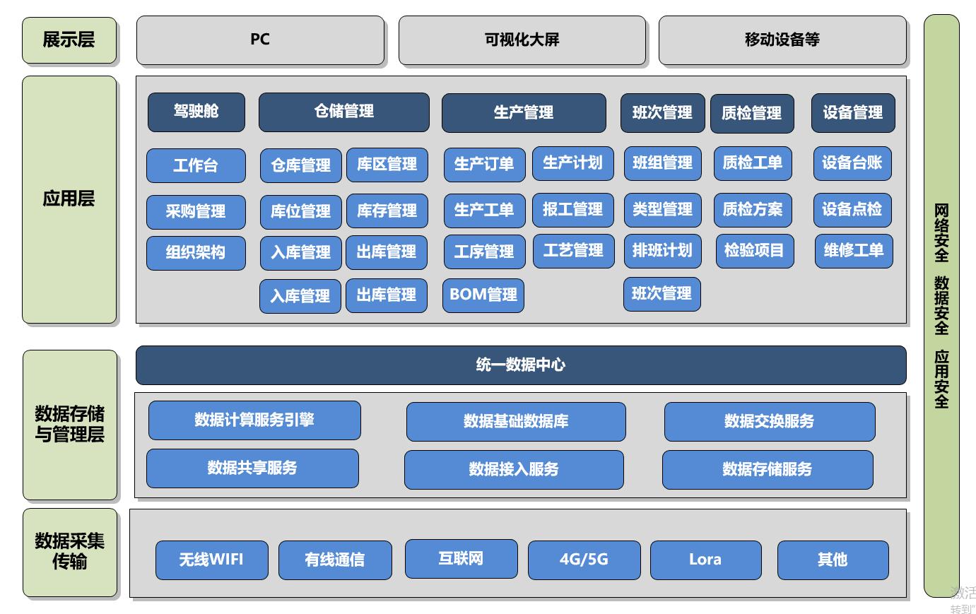 MES管理系统1