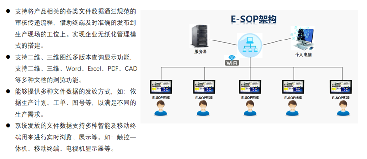 SOP管理系统1