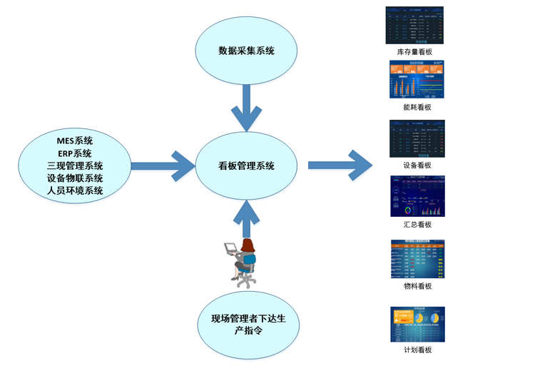 生产看板系统1